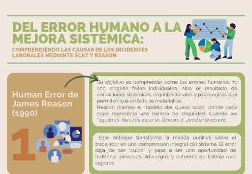 Del error humano a la mejora sistémica