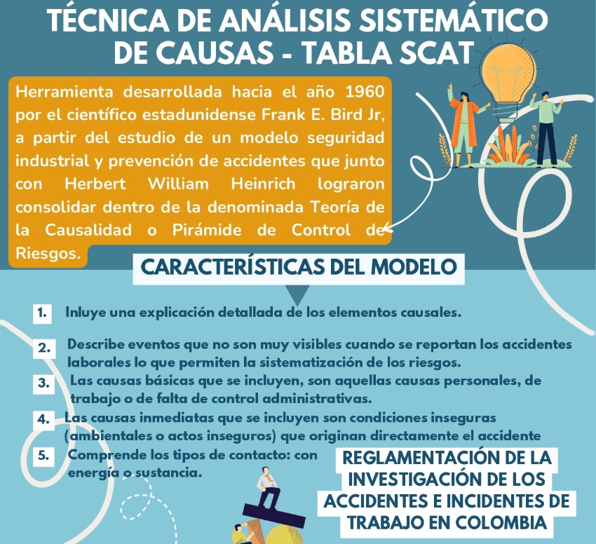 Técnica de análisis sistemático de causas- Tabla SCAT