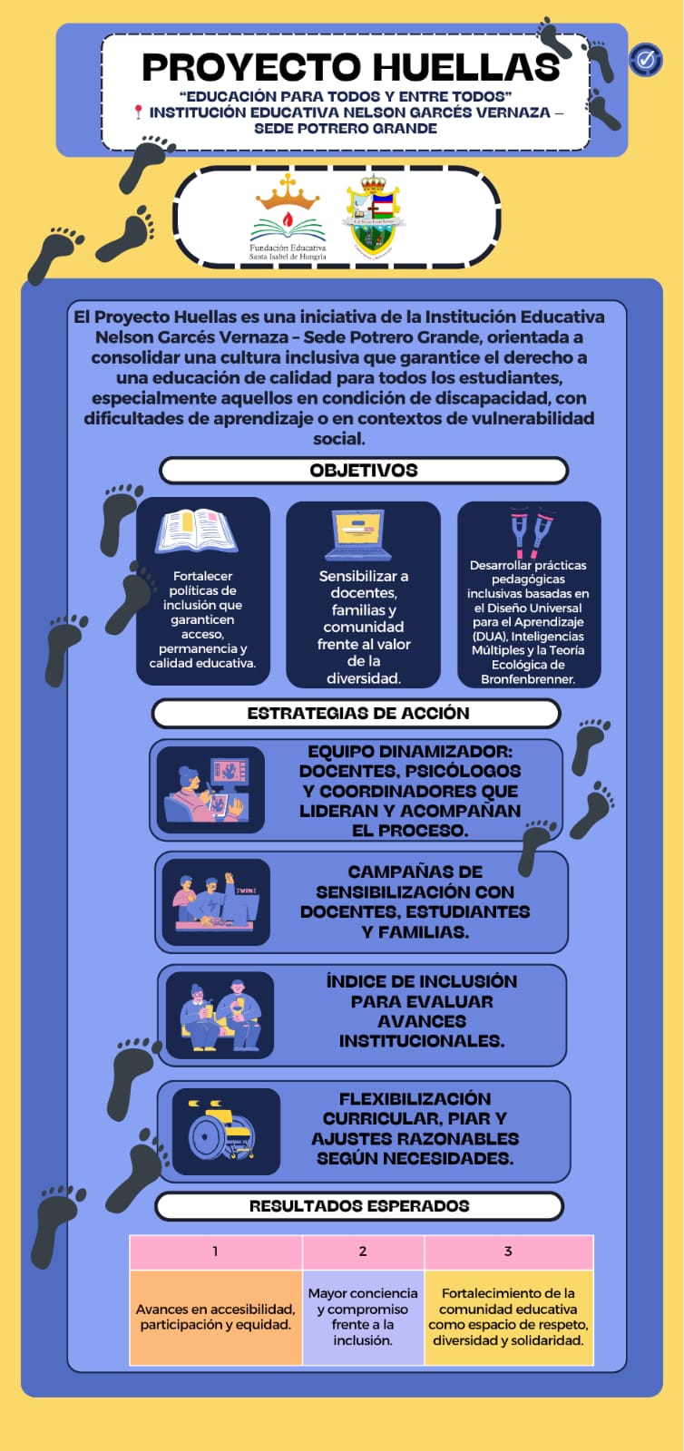 INFOGRAFIA PROYECTO HUELLAS