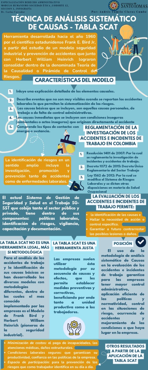 INFOGRAFÍA METODOLOGÍA TABLA SCAT