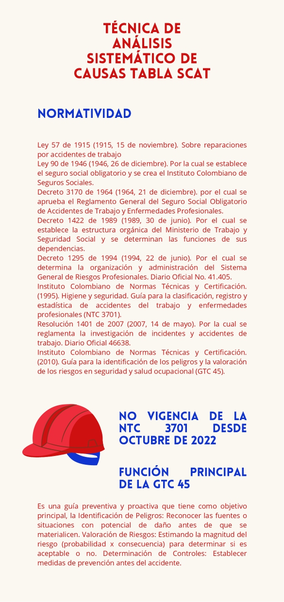 Infografia Final Tabla Scat 1 2 page 0001