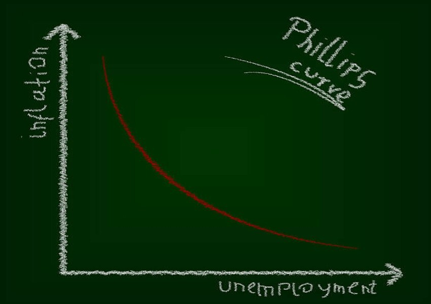 Phillips curve ed