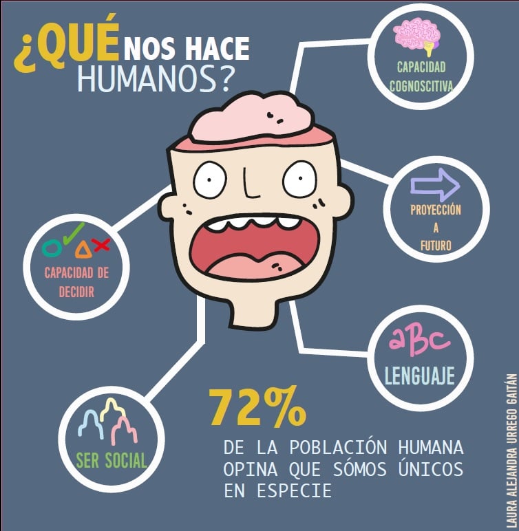 ¿Que nos hace humanos?